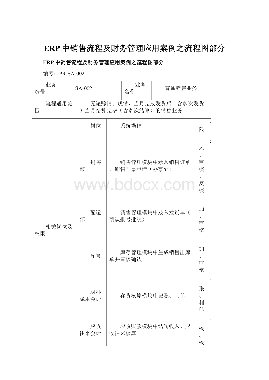 ERP中销售流程及财务管理应用案例之流程图部分Word文档格式.docx