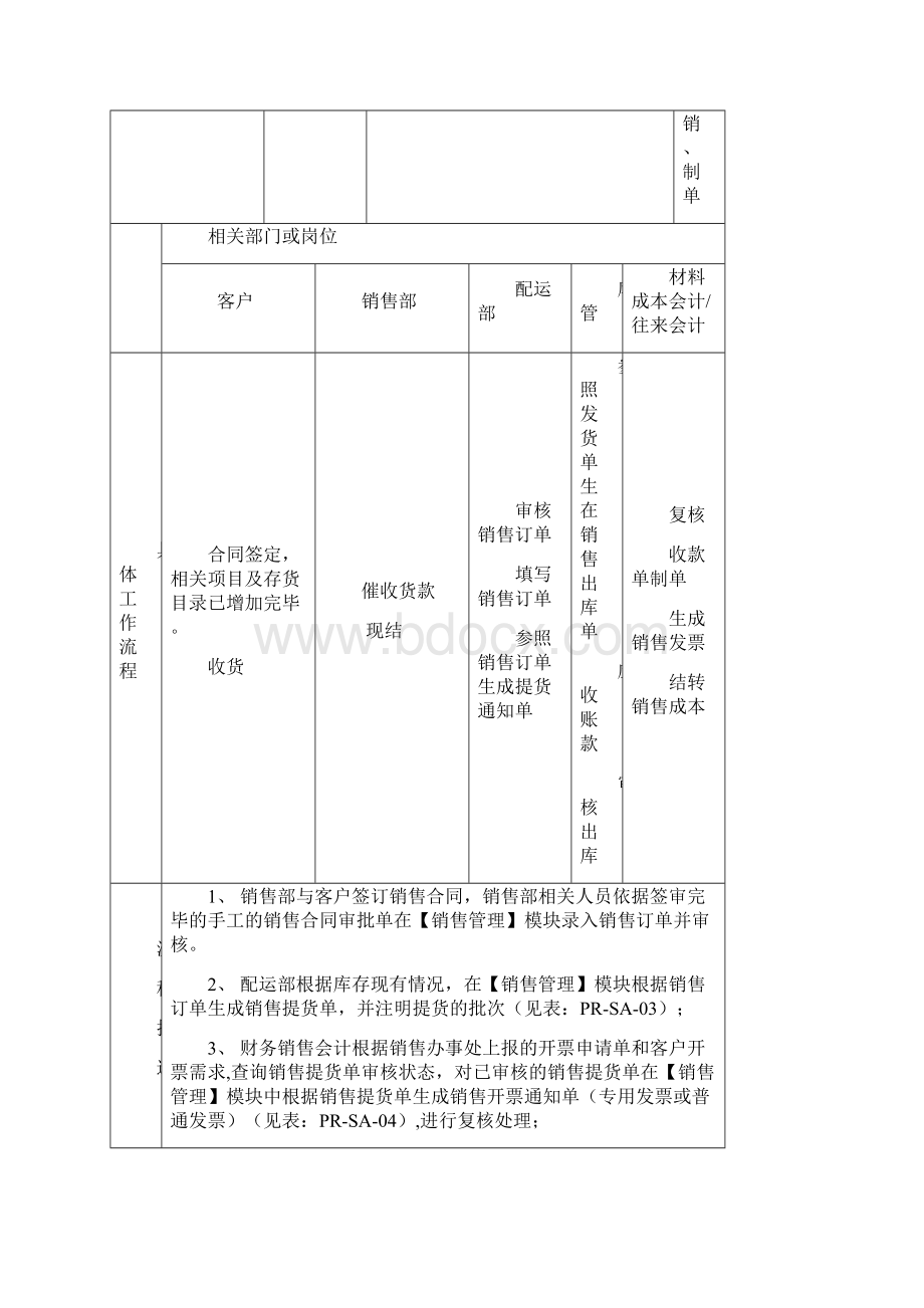 ERP中销售流程及财务管理应用案例之流程图部分Word文档格式.docx_第2页