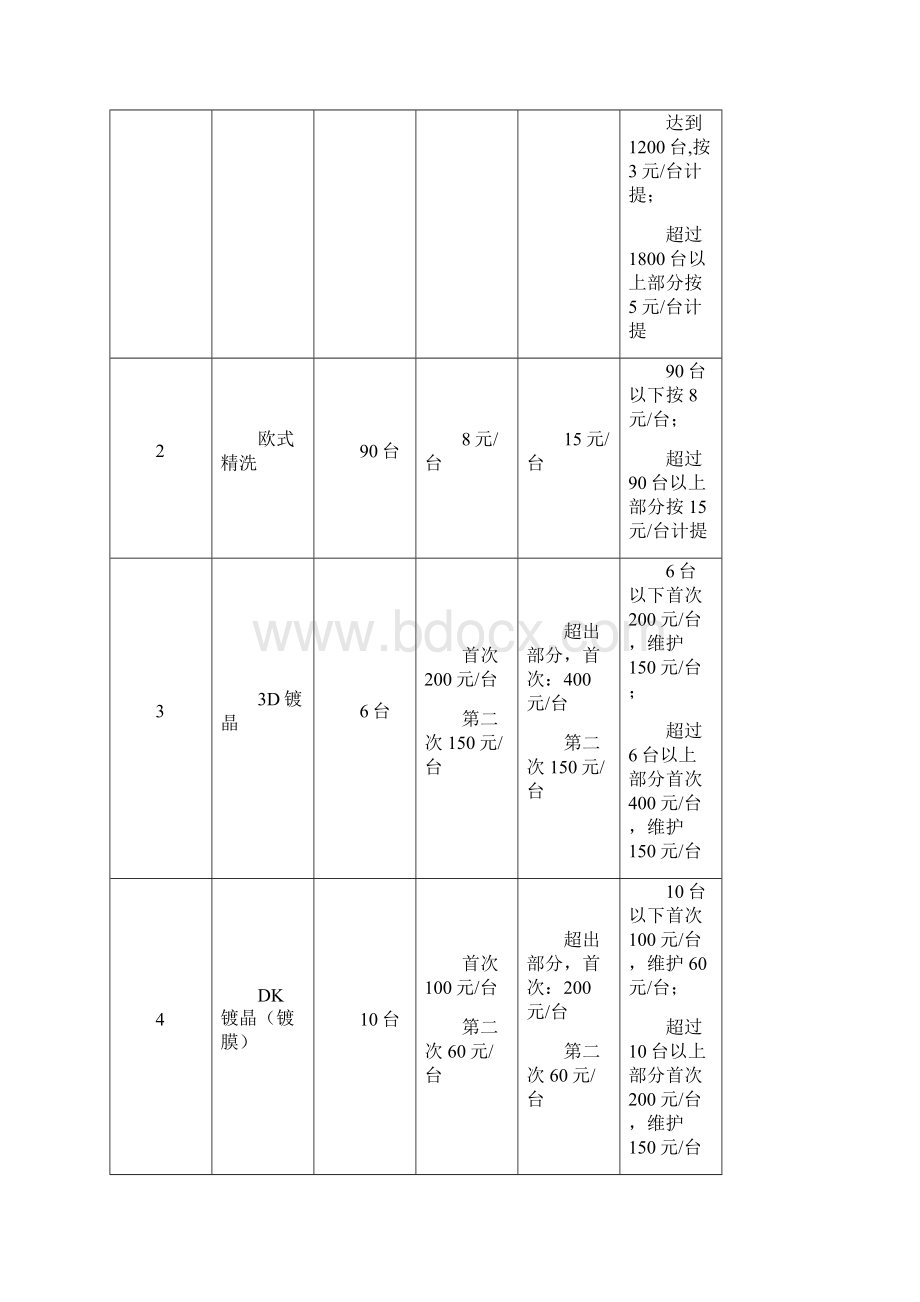 汽车美容店绩效方案范文Word文档格式.docx_第2页