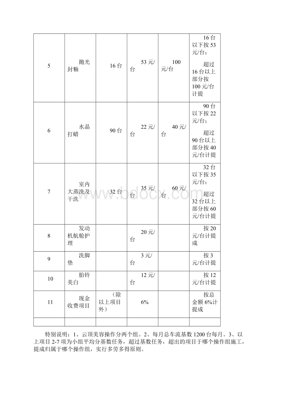 汽车美容店绩效方案范文Word文档格式.docx_第3页