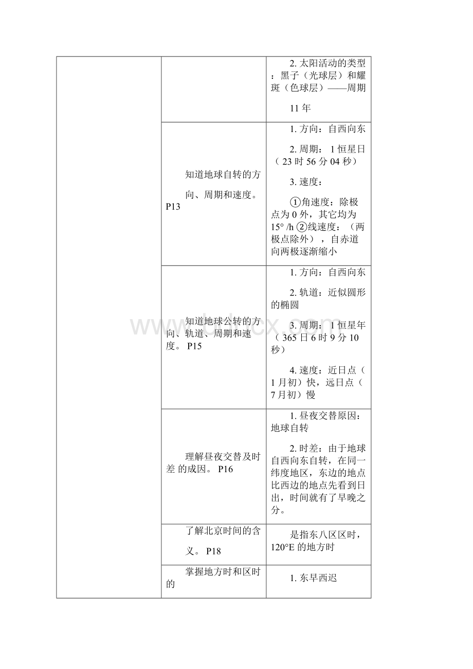 安徽省普通高中学生学业水平测试地理考纲Word文档格式.docx_第2页