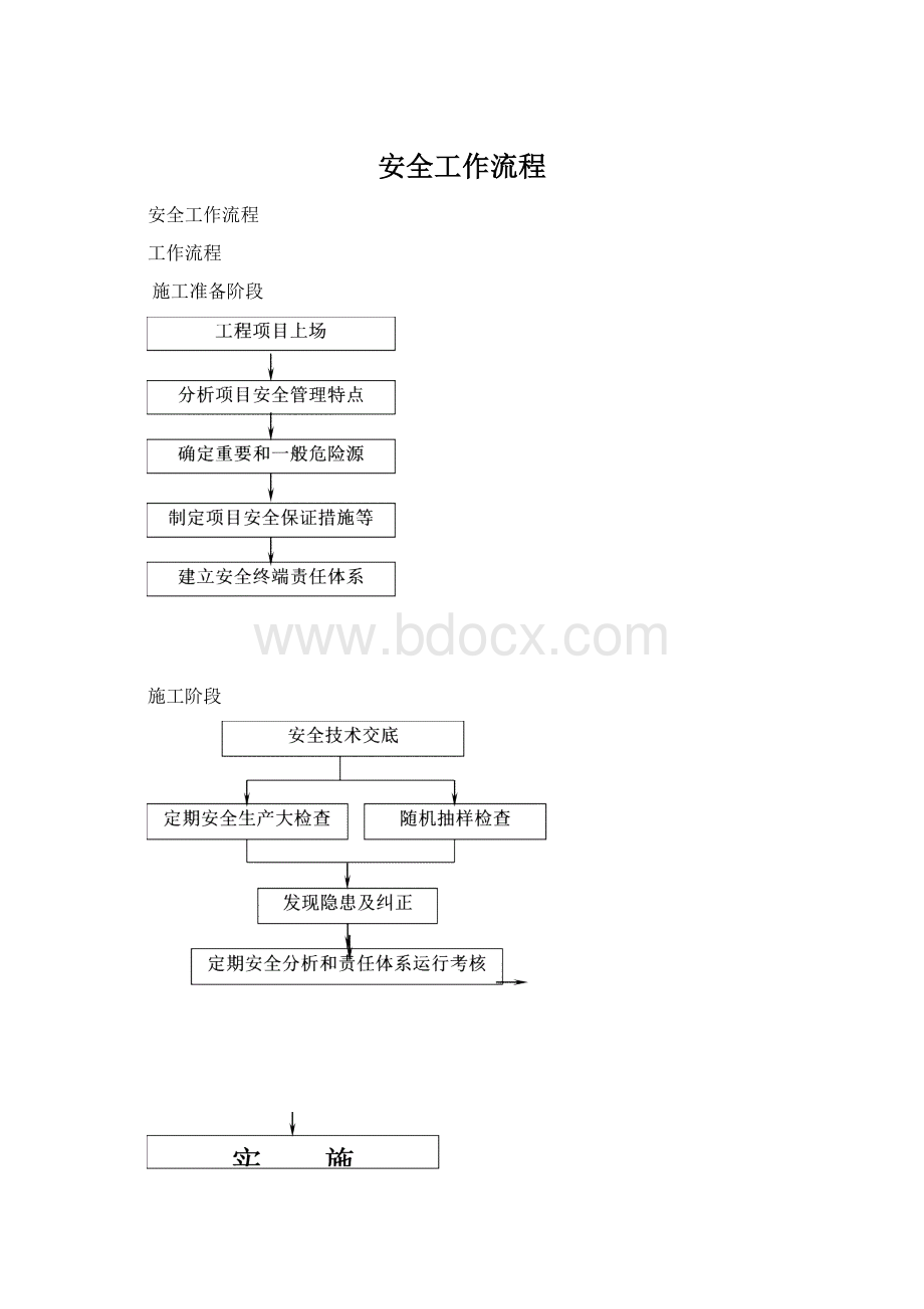 安全工作流程文档格式.docx