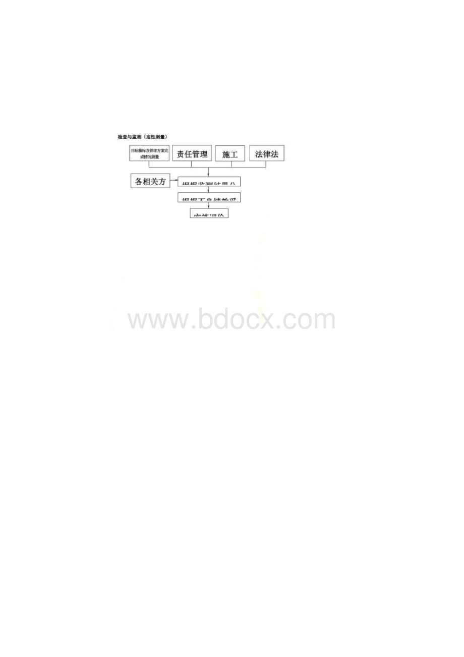 安全工作流程.docx_第2页