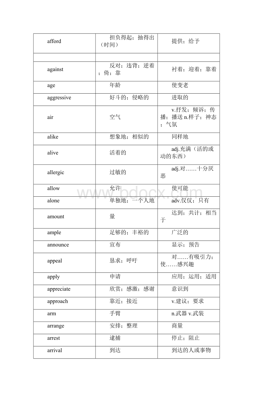 中学英语常见熟词生义.docx_第2页