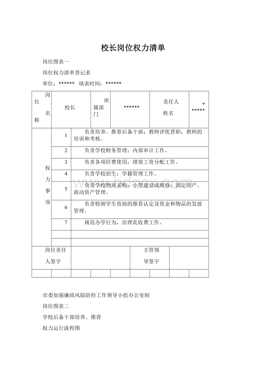 校长岗位权力清单Word格式文档下载.docx