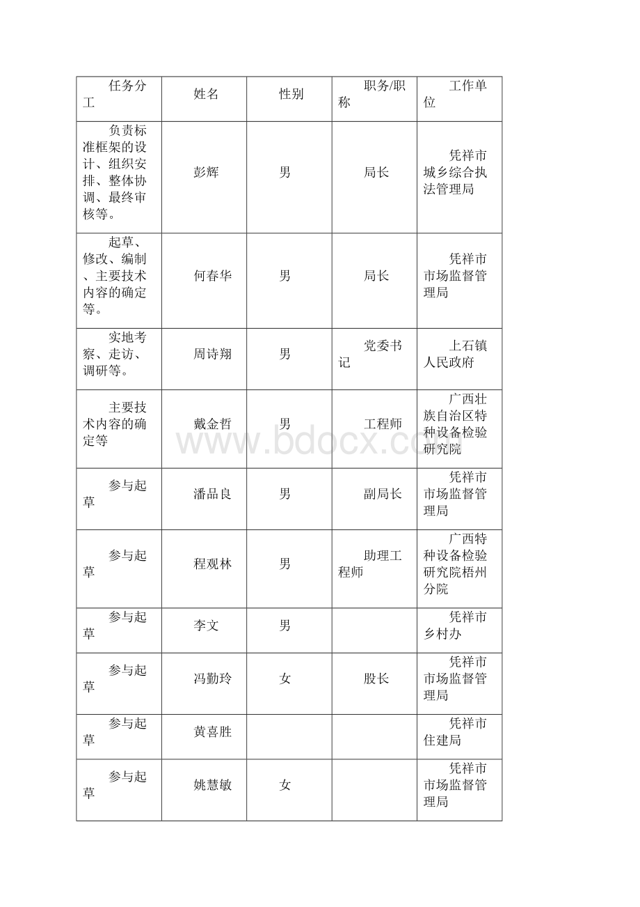 广西地方标准《美丽乡村 生活垃圾分类处理技术规范》编制说明.docx_第3页