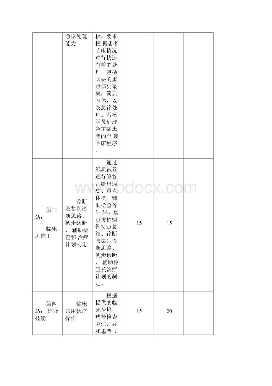 湖北省规培结业实践技能考核方案.docx_第2页