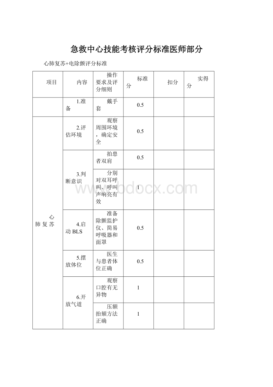 急救中心技能考核评分标准医师部分文档格式.docx