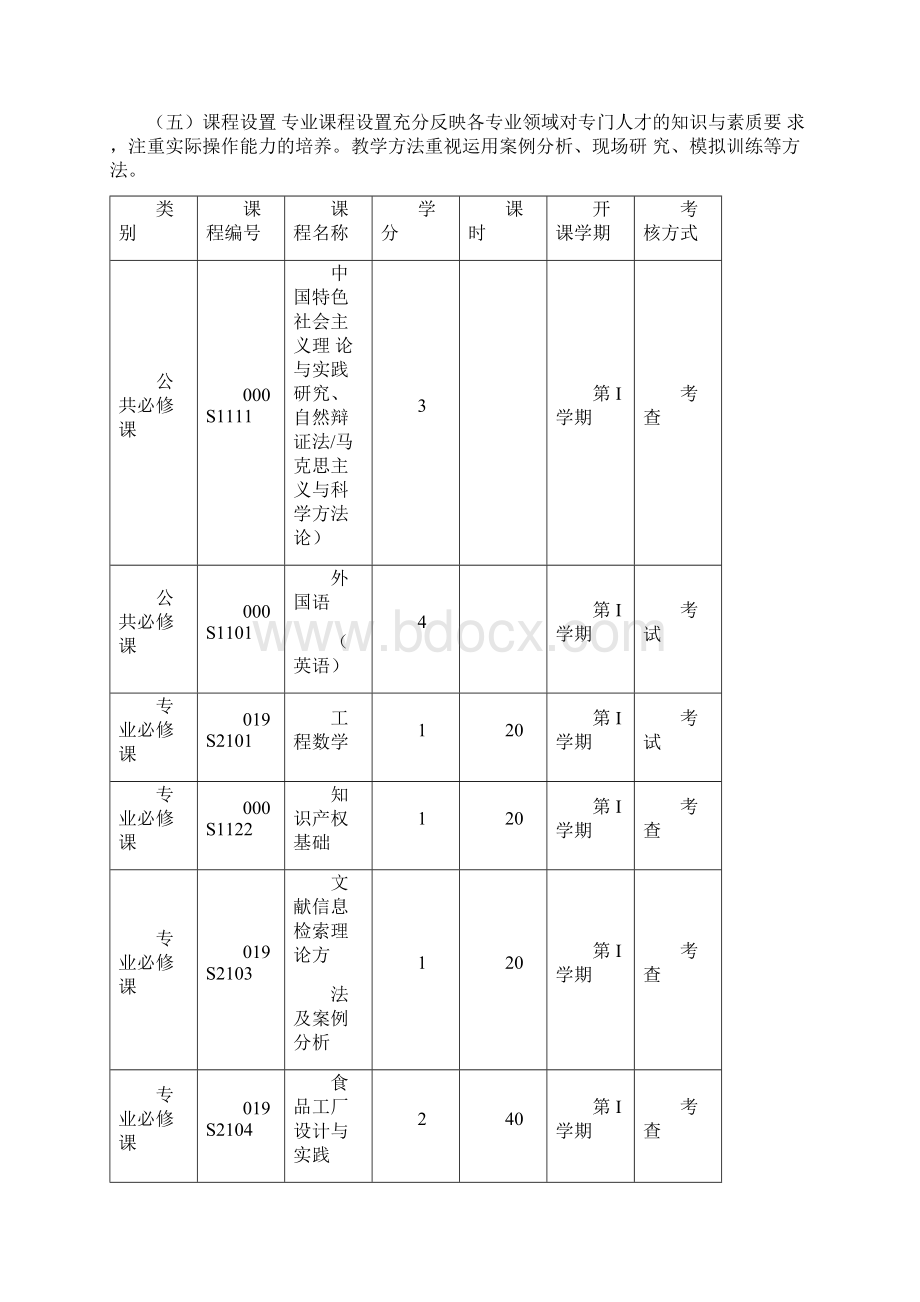 陕西师范大学全日制专业学位研究生培养方案修订2.docx_第2页