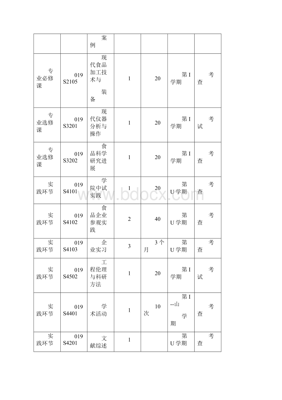 陕西师范大学全日制专业学位研究生培养方案修订2.docx_第3页