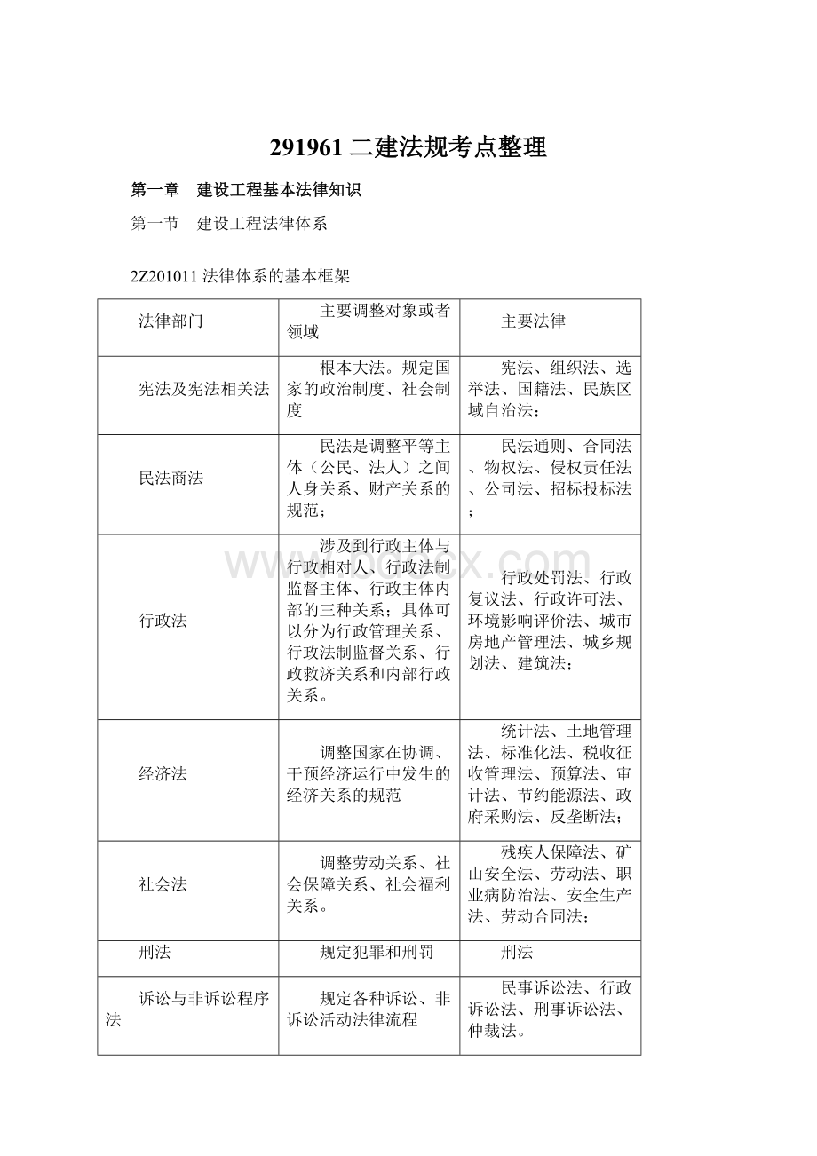 291961二建法规考点整理.docx_第1页