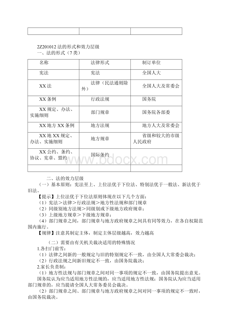 291961二建法规考点整理.docx_第2页