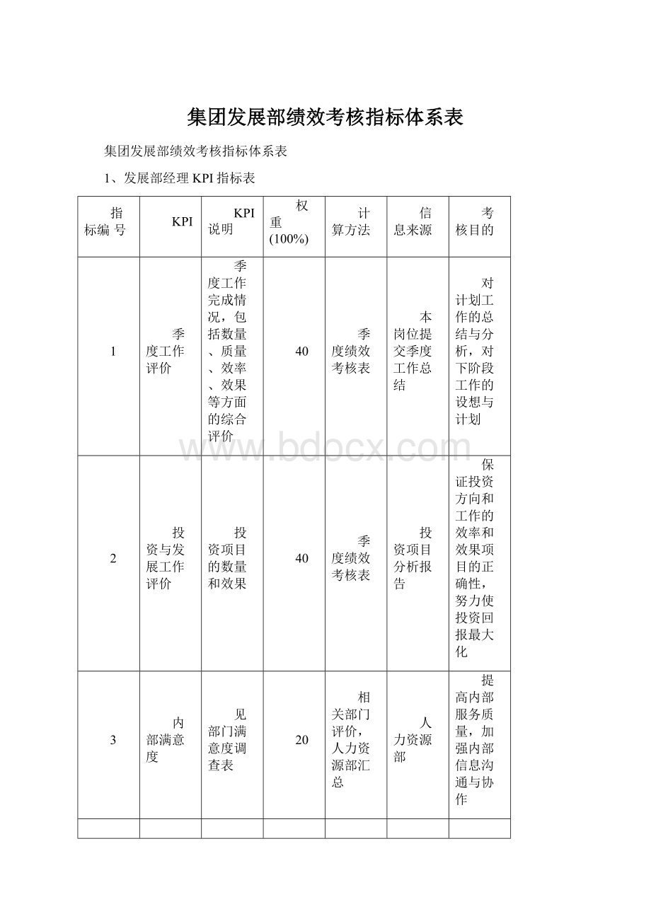 集团发展部绩效考核指标体系表文档格式.docx