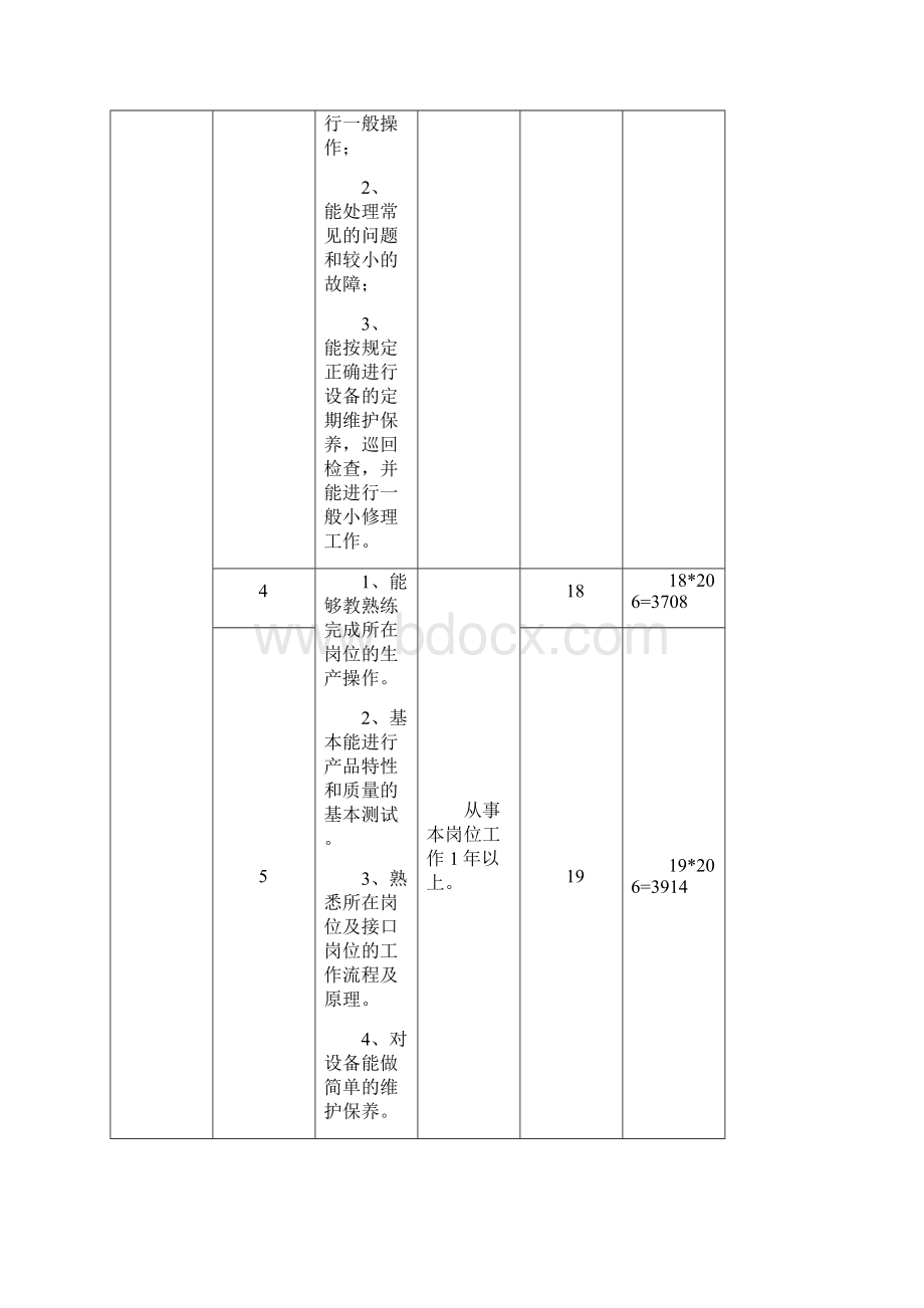 技术工人技能等级标准和工时工资级别.docx_第2页