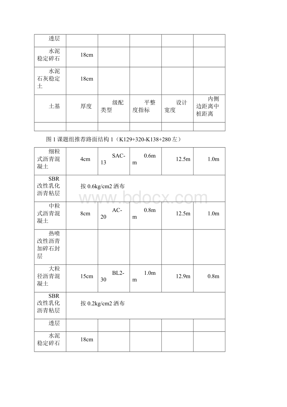 SAC13表面层施工技术交底WordWord格式.docx_第2页