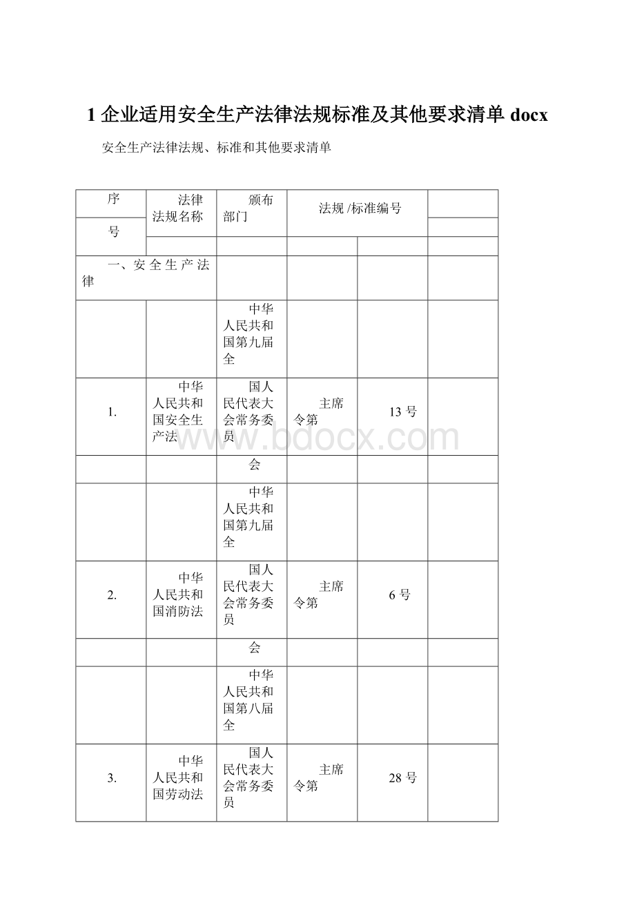 1企业适用安全生产法律法规标准及其他要求清单docx.docx_第1页