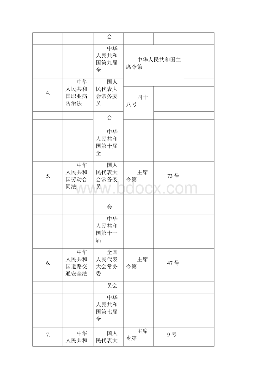 1企业适用安全生产法律法规标准及其他要求清单docx.docx_第2页