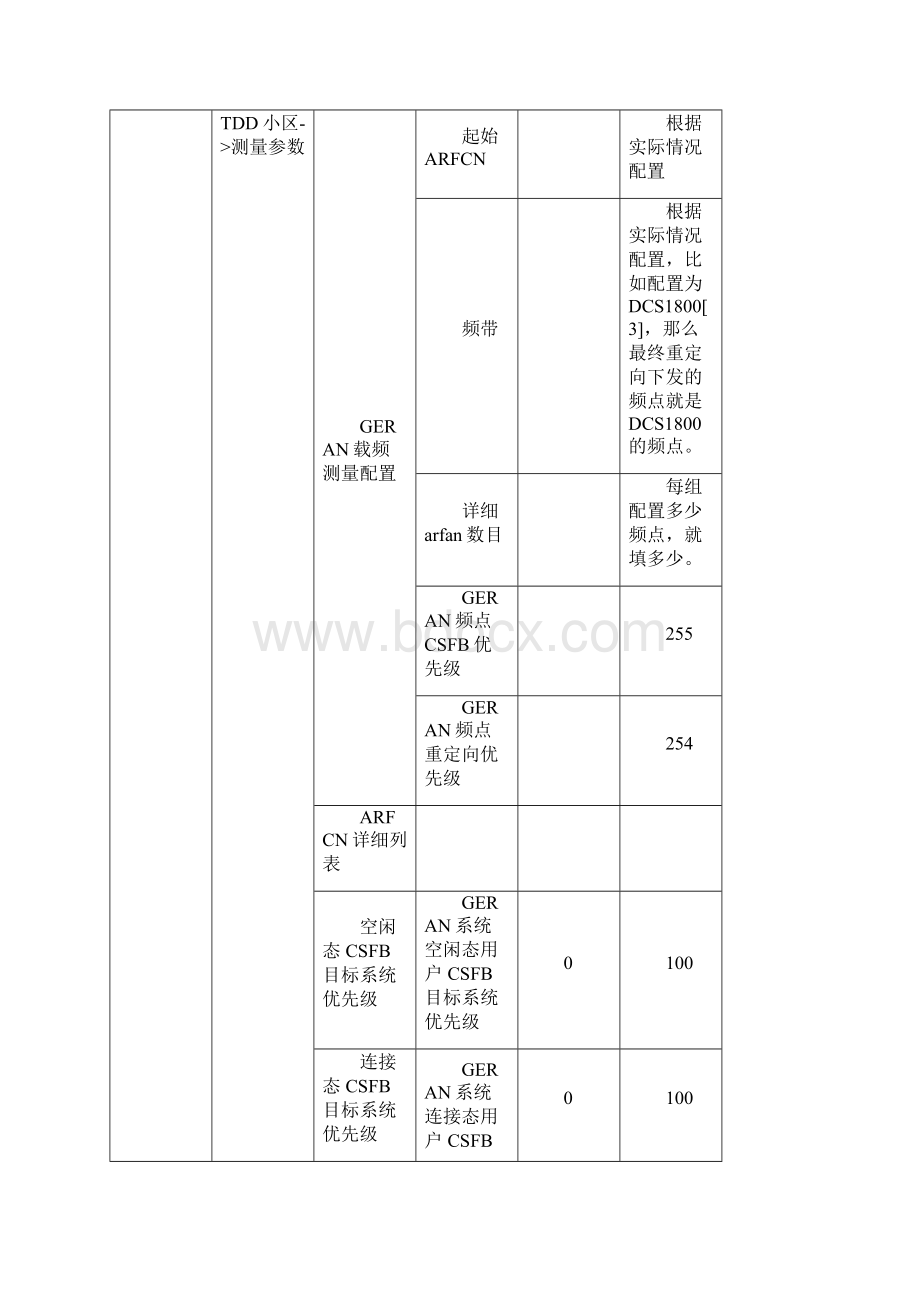 中兴CSFB参数配置.docx_第2页