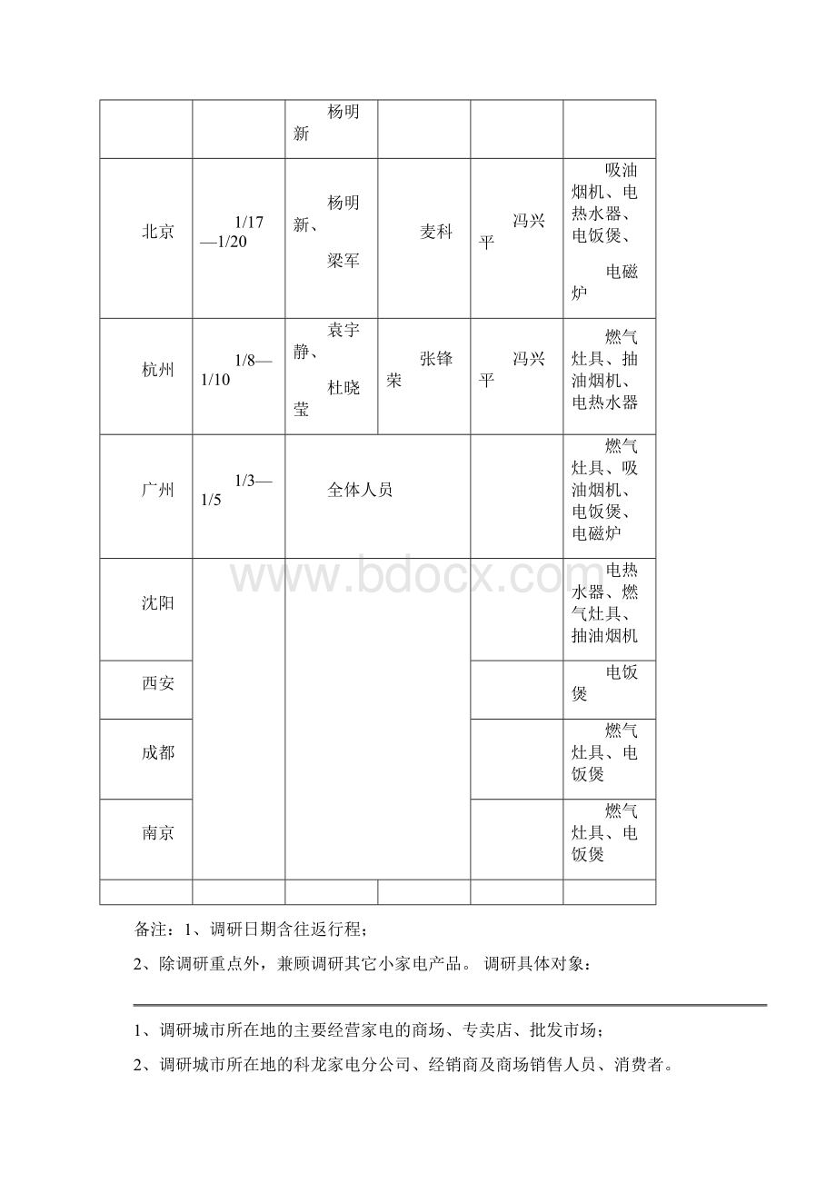 市场走访计划.docx_第2页