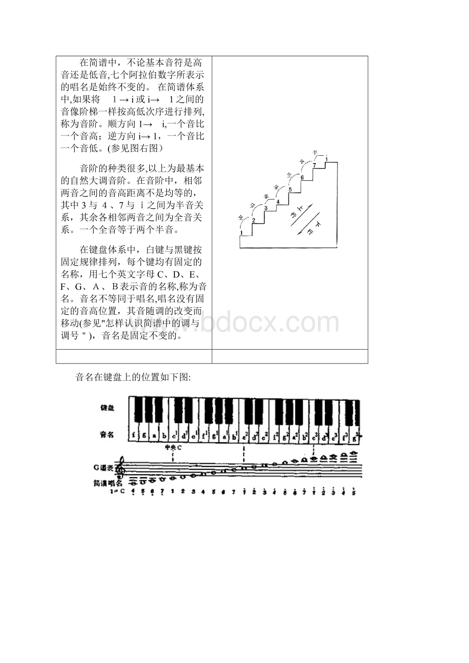 简谱入门.docx_第2页