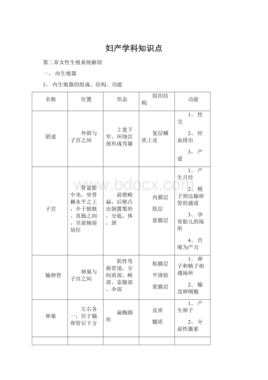 妇产学科知识点.docx_第1页