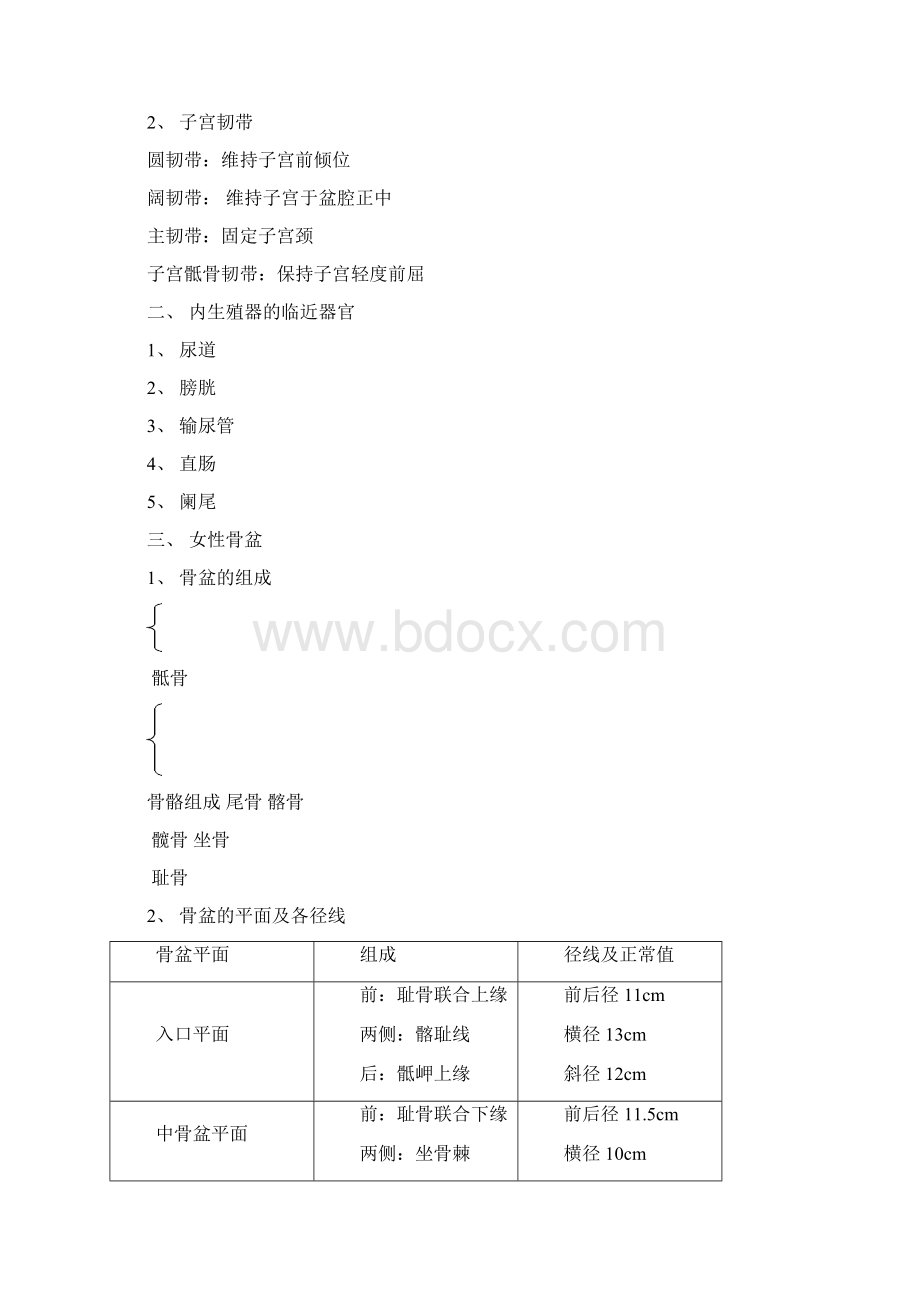 妇产学科知识点.docx_第2页