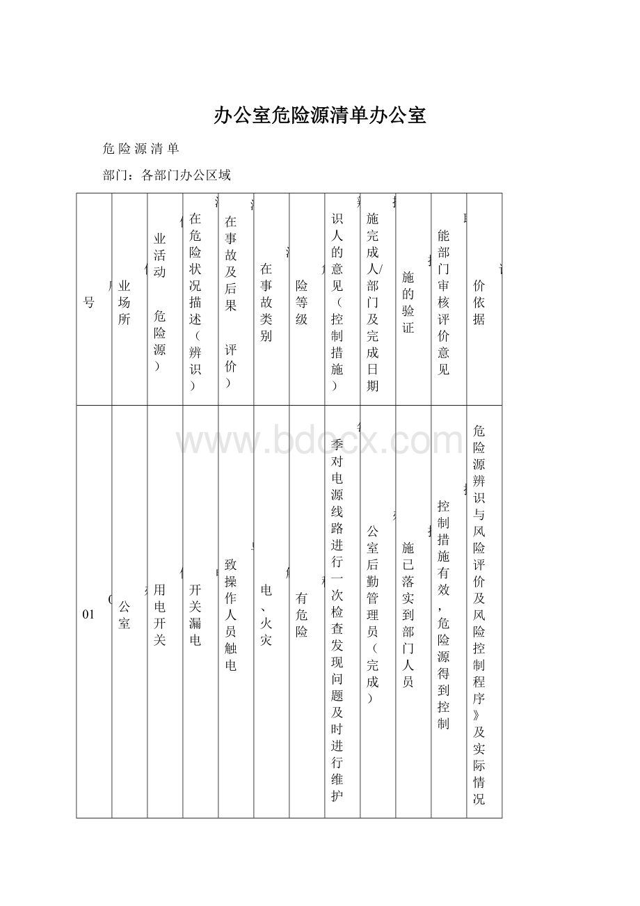 办公室危险源清单办公室文档格式.docx_第1页