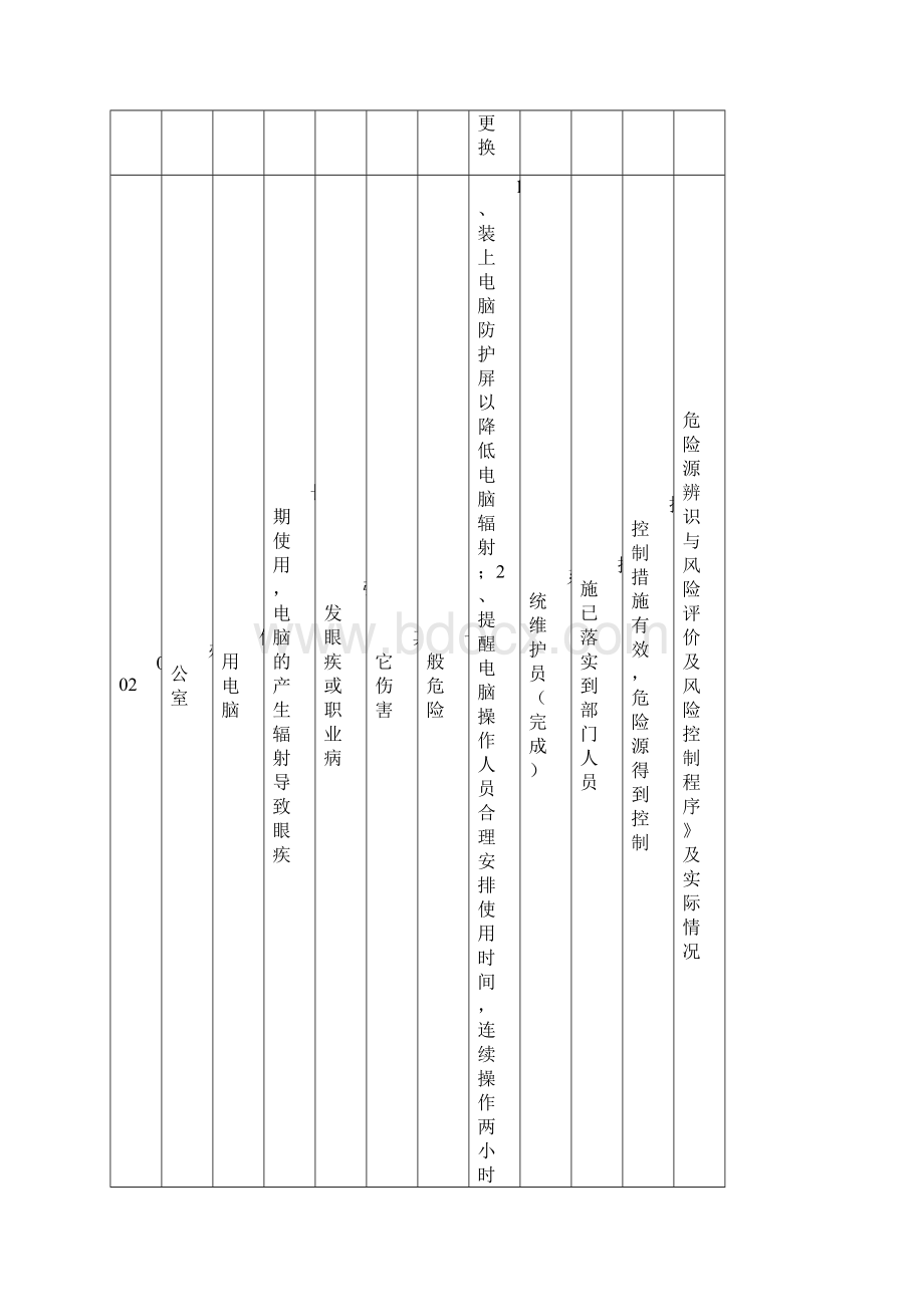 办公室危险源清单办公室文档格式.docx_第2页