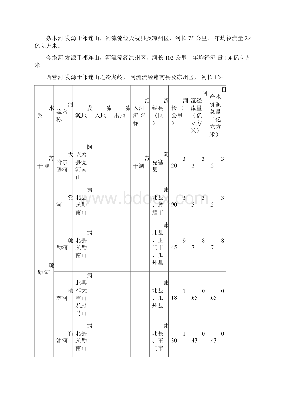 甘肃省主要河流概况.docx_第3页