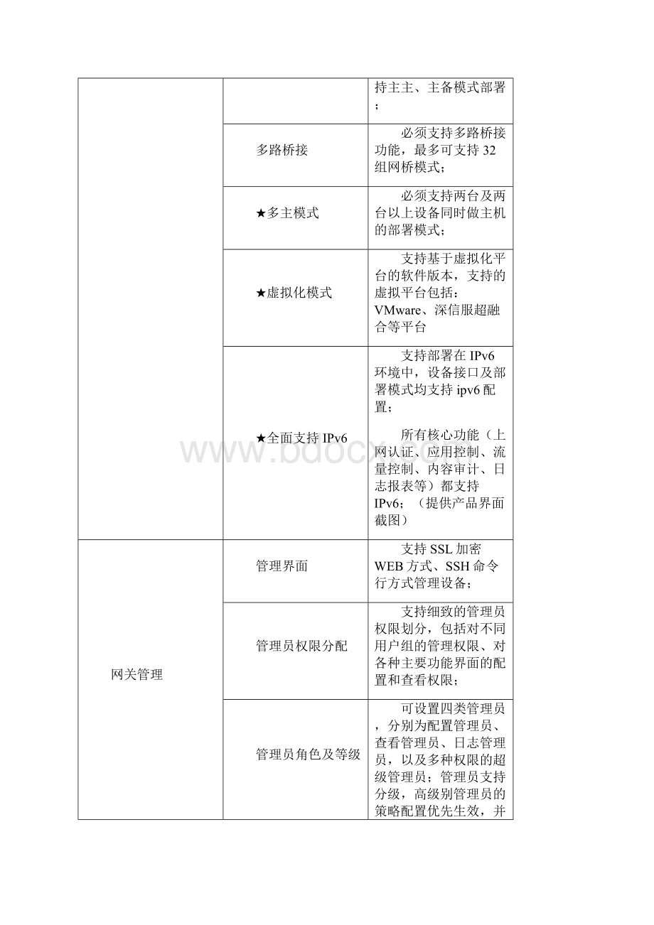 AC上网行为管理技术参数Word格式文档下载.docx_第2页