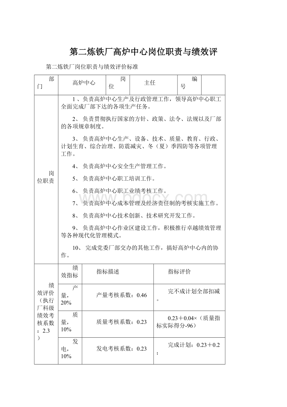 第二炼铁厂高炉中心岗位职责与绩效评.docx