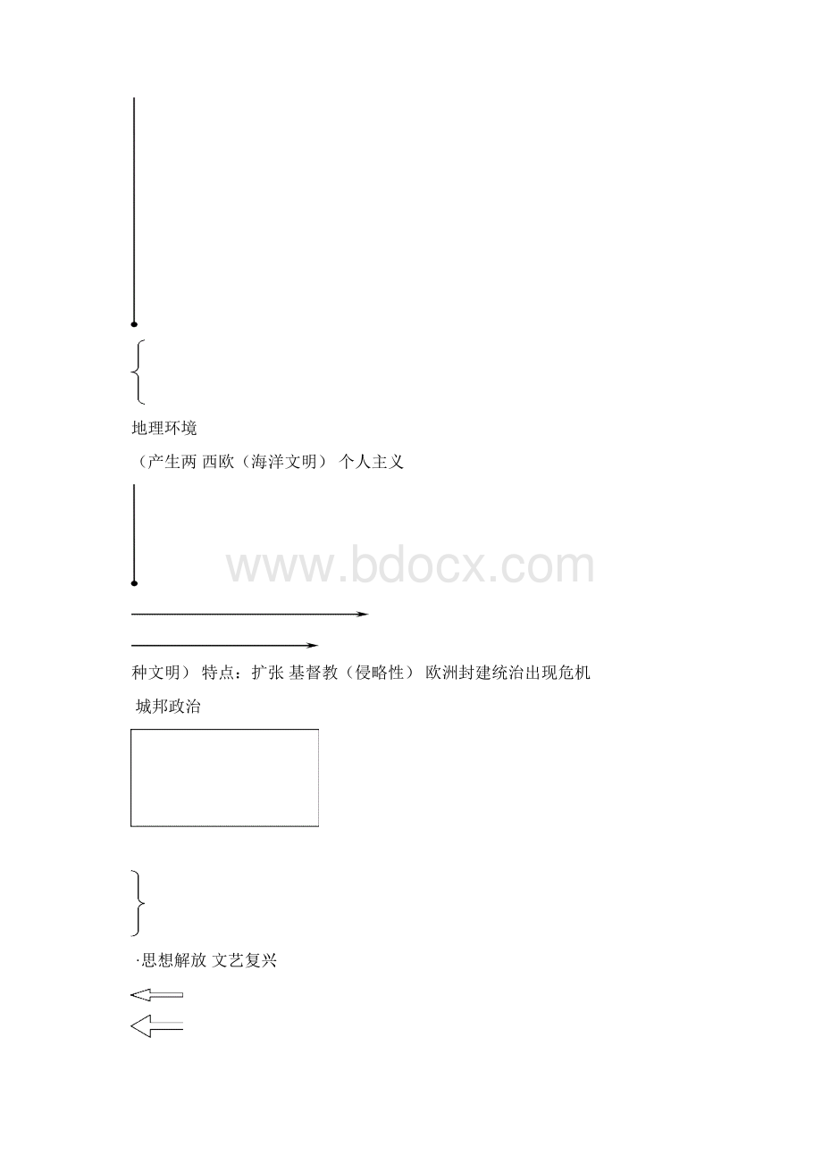 近代以来西强东弱的原因分析.docx_第2页