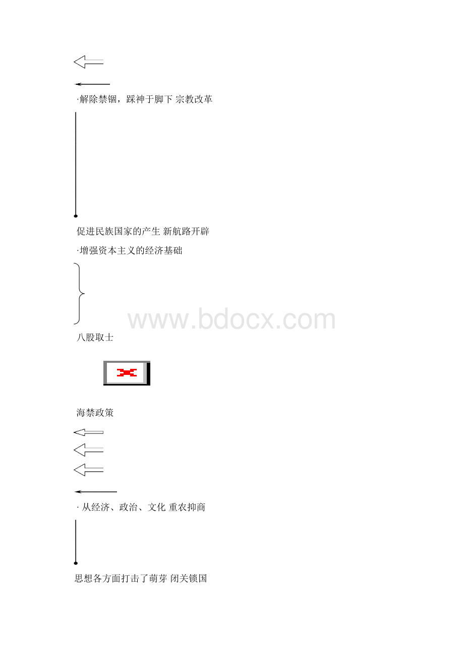 近代以来西强东弱的原因分析.docx_第3页