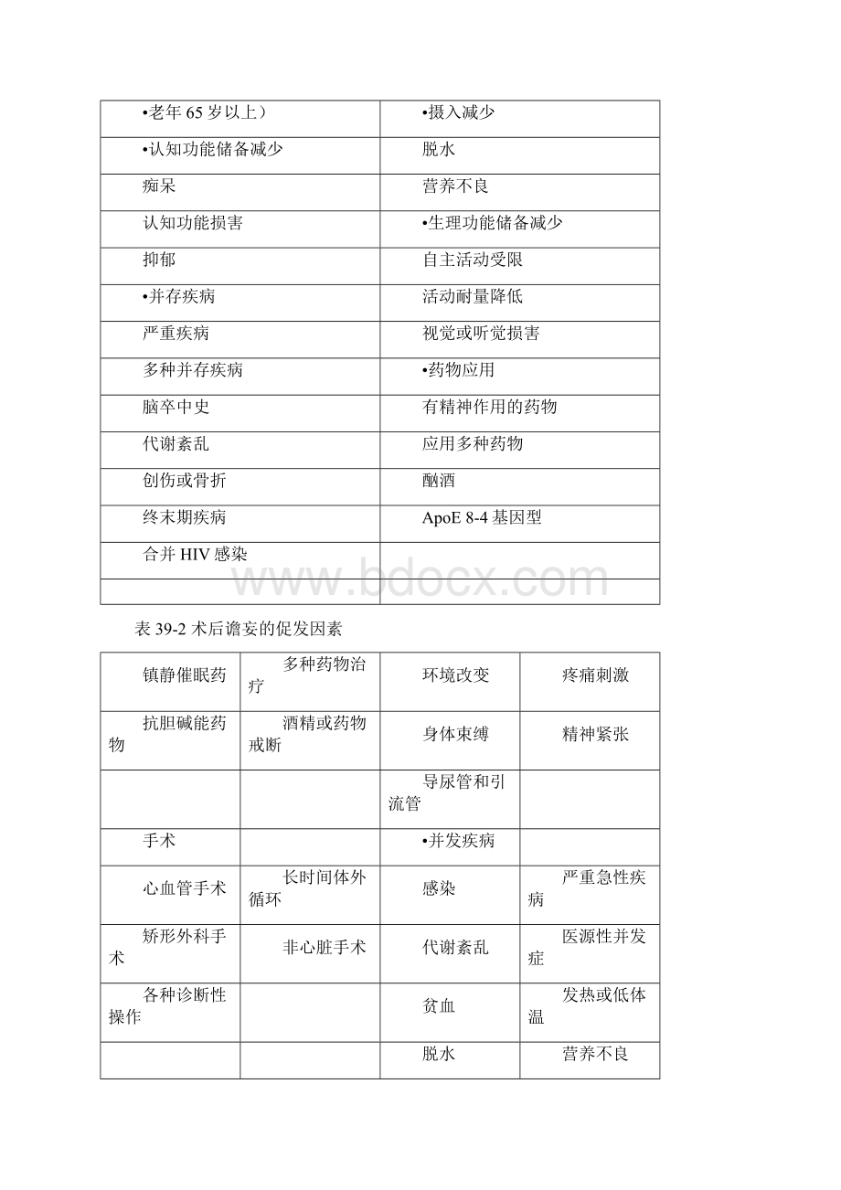 成人术后谵妄防治的专家共识0619214517.docx_第2页