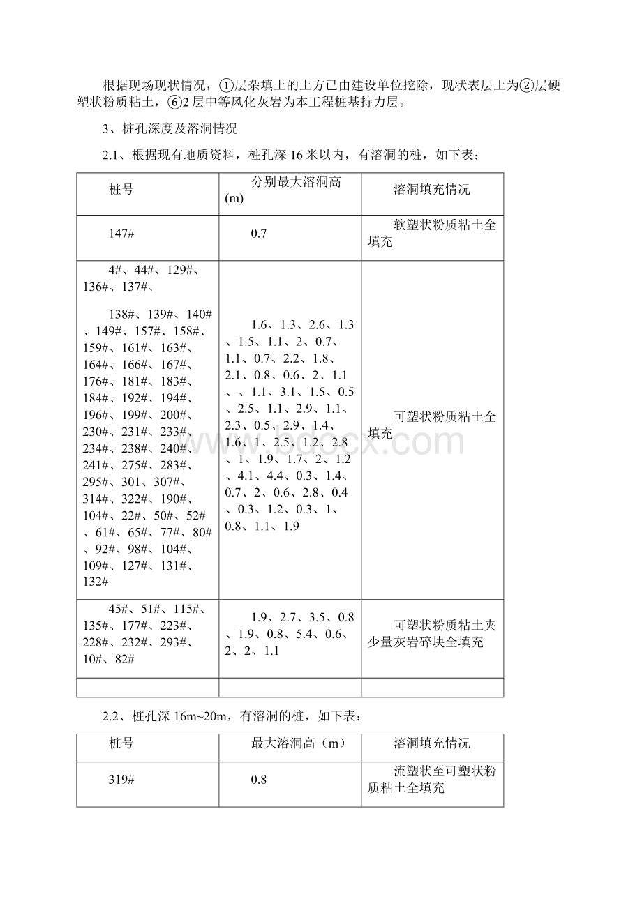 人工挖孔桩及抗浮锚杆工程人工挖孔桩专家论证方案Word格式文档下载.docx_第3页