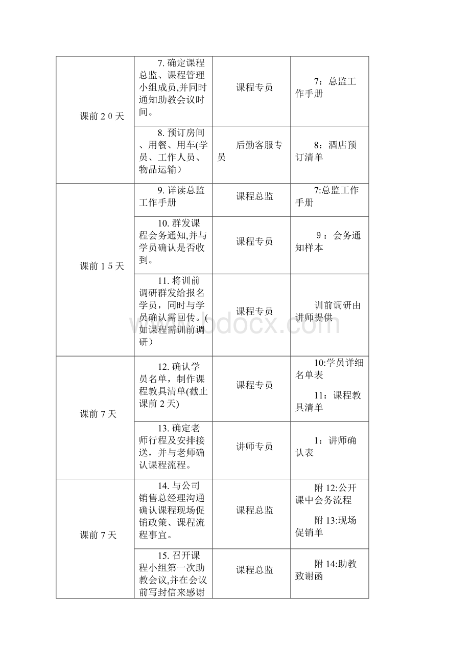 会员公开课会务操作SOPWord文件下载.docx_第2页