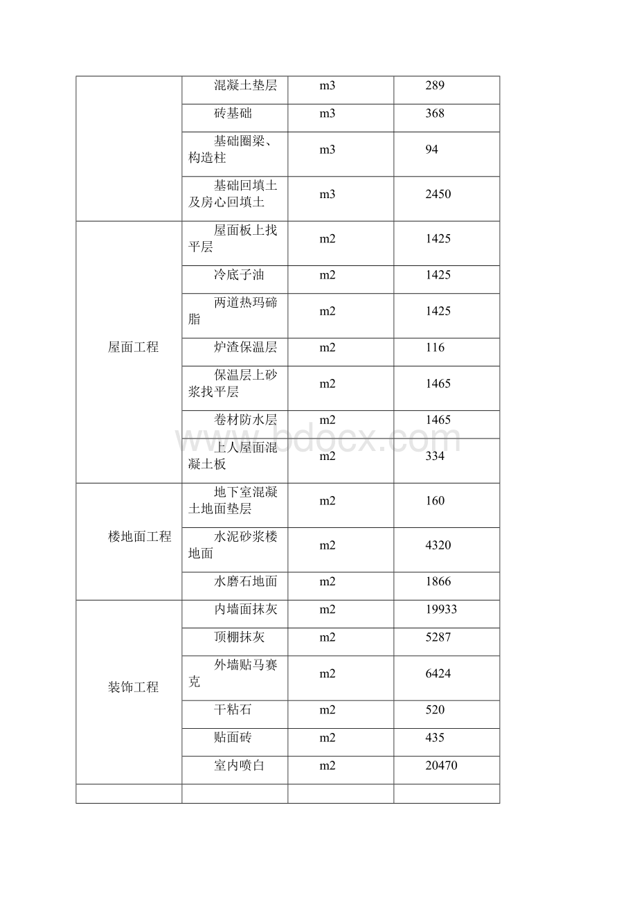 建筑工程《施工组织课程设计任务书》.docx_第3页