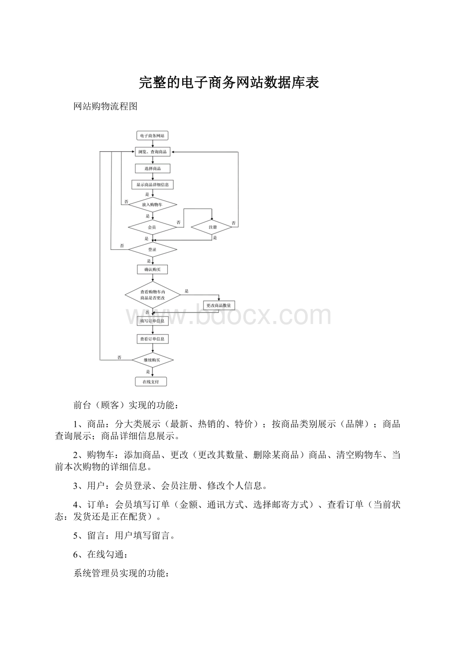 完整的电子商务网站数据库表Word格式.docx_第1页