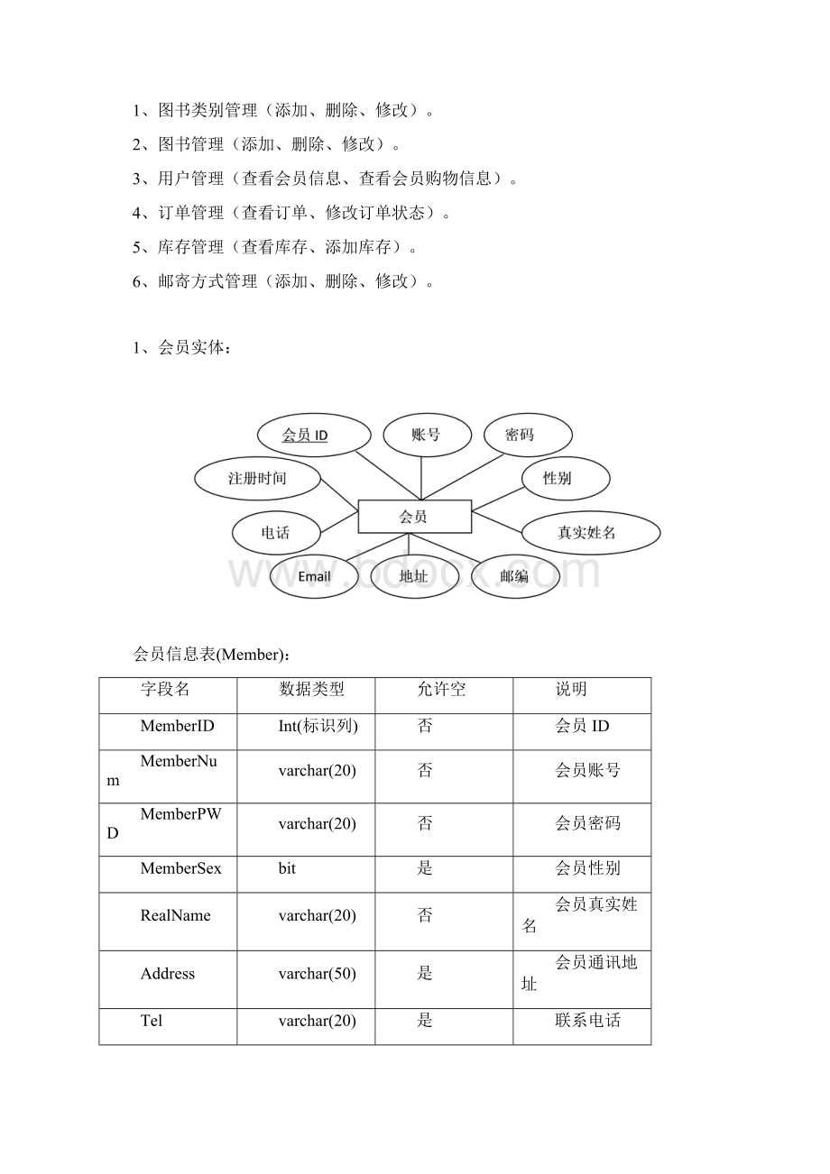 完整的电子商务网站数据库表Word格式.docx_第2页