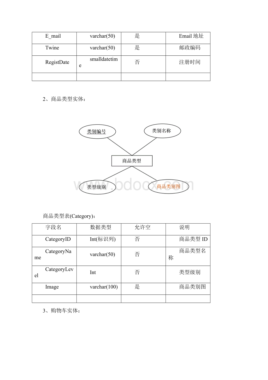 完整的电子商务网站数据库表Word格式.docx_第3页