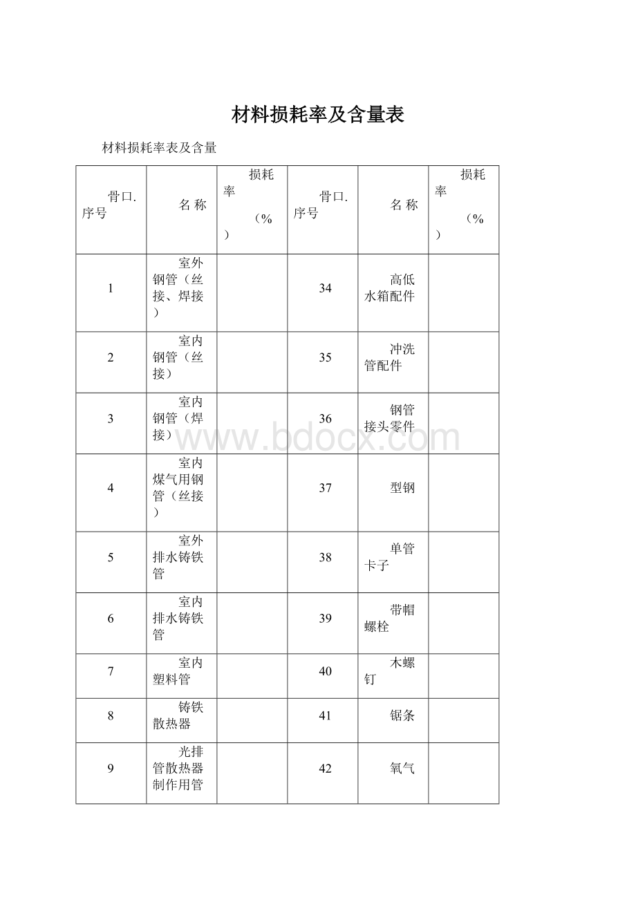 材料损耗率及含量表.docx_第1页