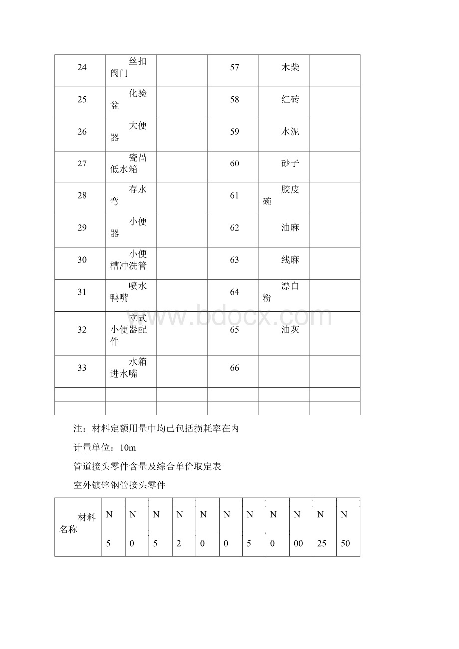 材料损耗率及含量表.docx_第3页