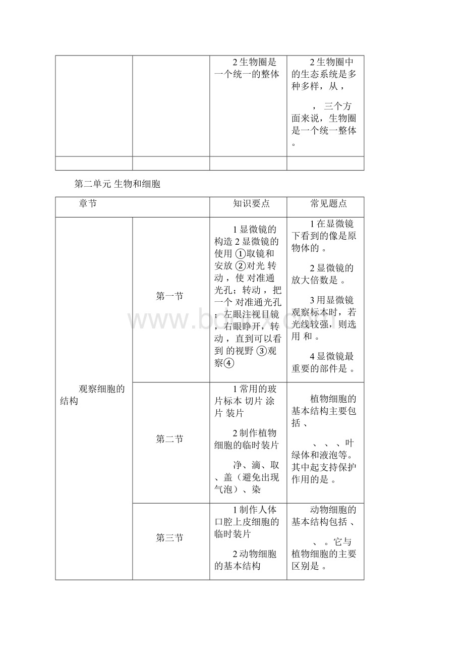 初中生物复习学案新课标人教版.docx_第3页