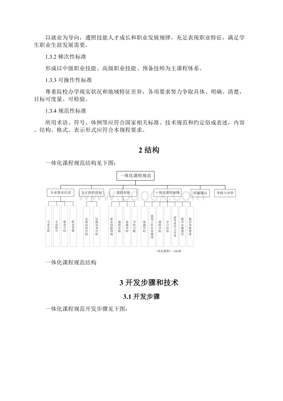 人社部一体化课程标准规范开发关键技术作业规程.docx_第2页