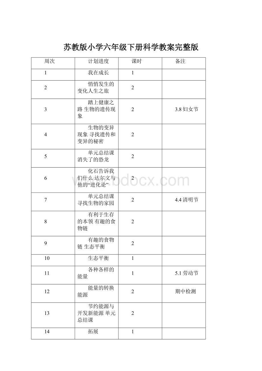 苏教版小学六年级下册科学教案完整版Word下载.docx_第1页