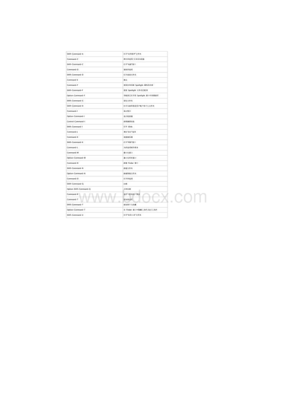 macbookpro要使用键盘快捷键或组合键.docx_第3页