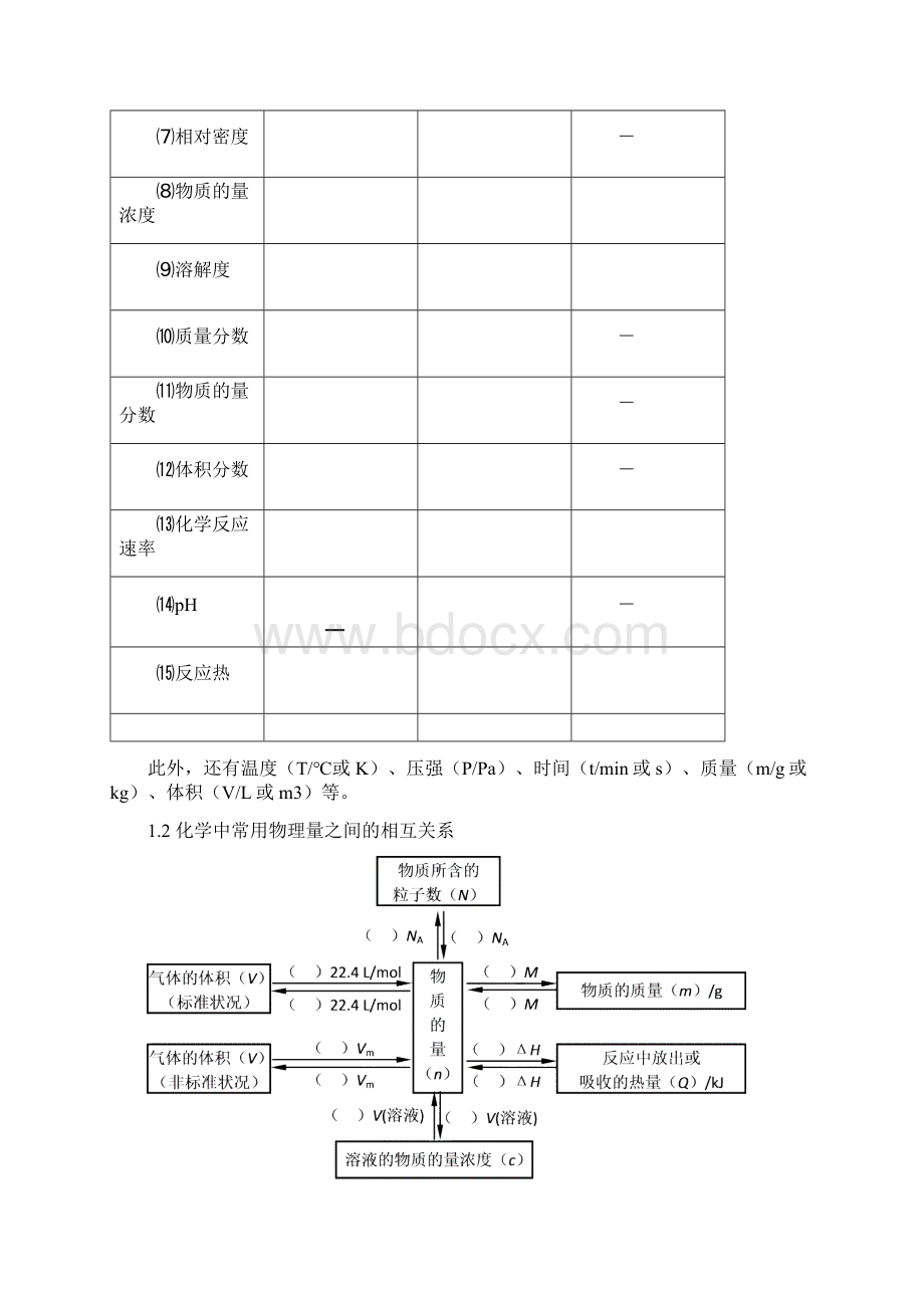 高考二轮复习专题十化学计算Word格式.docx_第2页