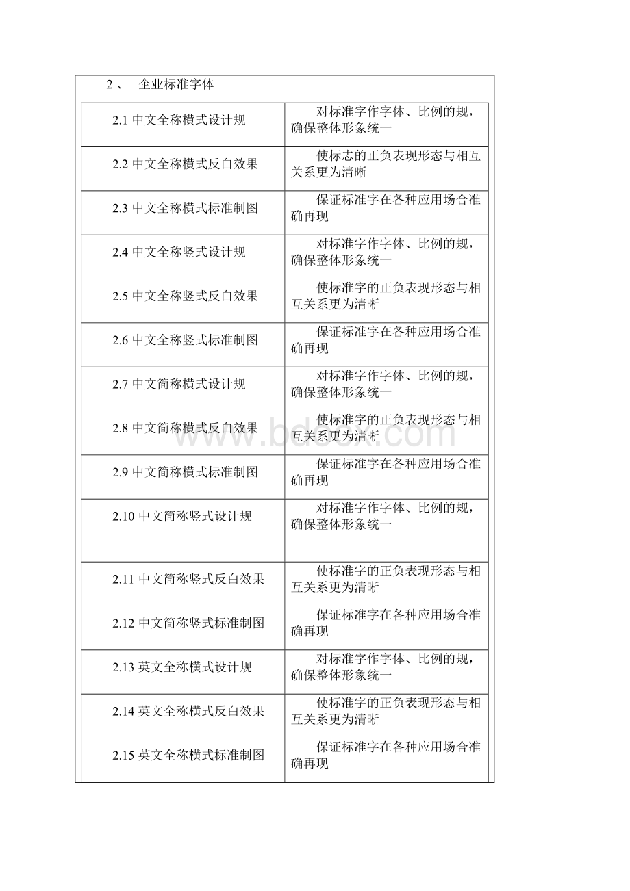 VI视觉识别系统手册范本.docx_第2页