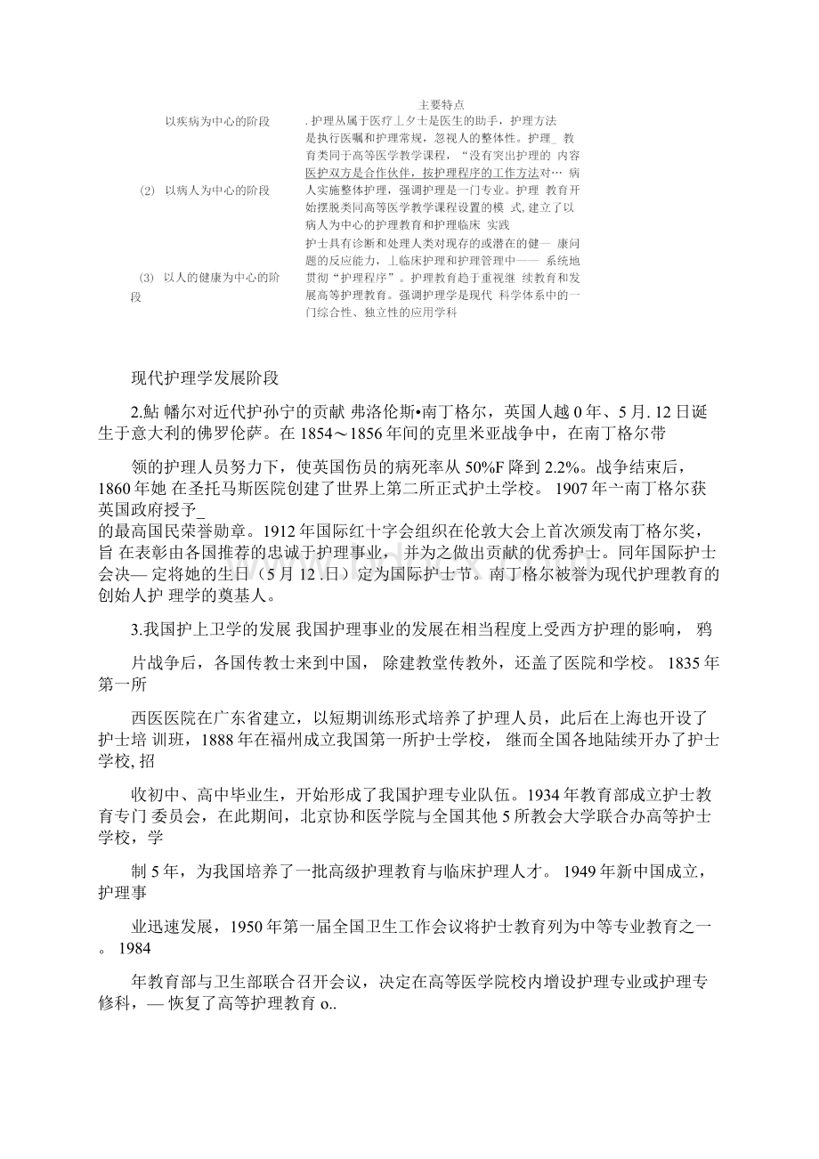 基础护理学知识点Word文档下载推荐.docx_第2页