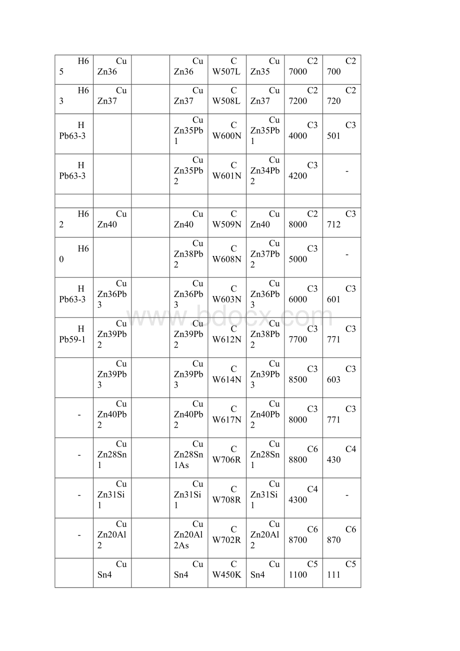 各国铜牌号及标准对照表Word文件下载.docx_第2页